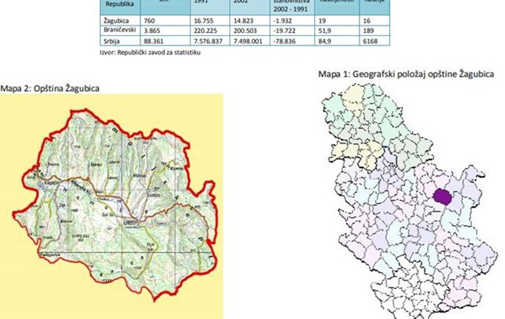 Geographical Position geographical-position